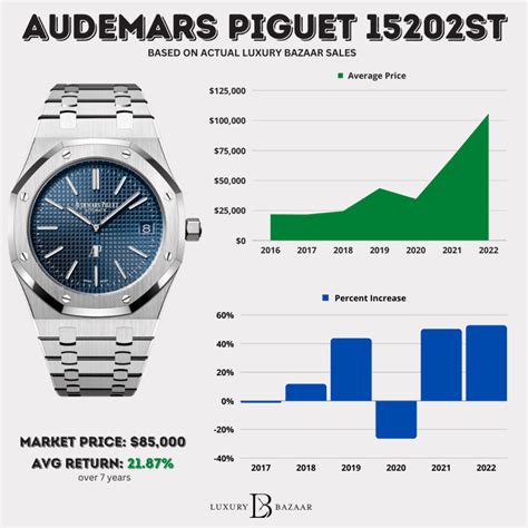 affordable ap watch|audemars piguet average price.